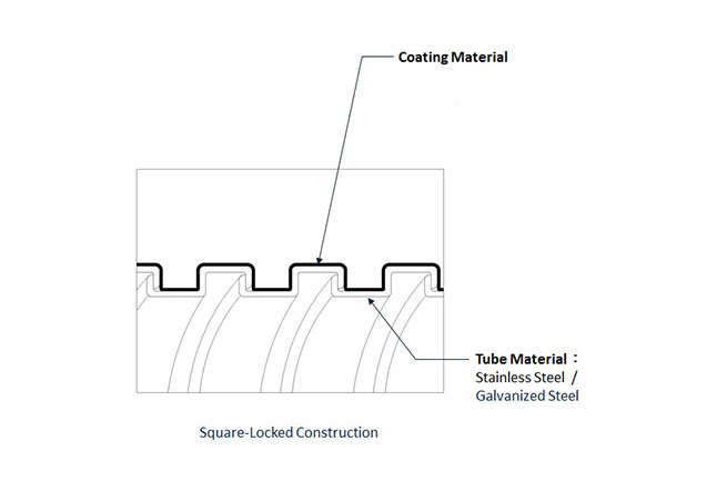 電子線金屬軟管-單扣型 電子線金屬軟管-單扣型