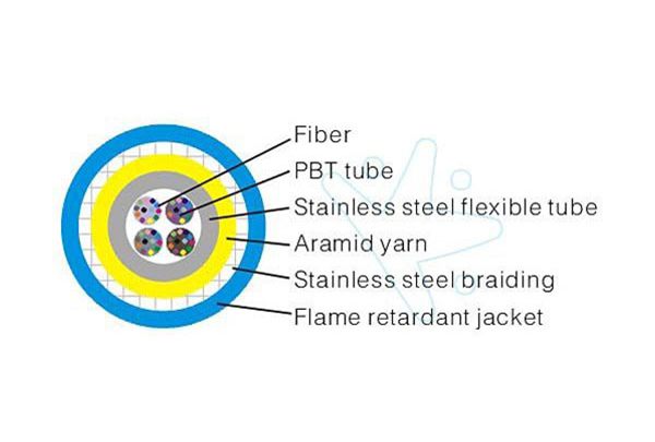 束狀鎧裝光纜(16~48芯)