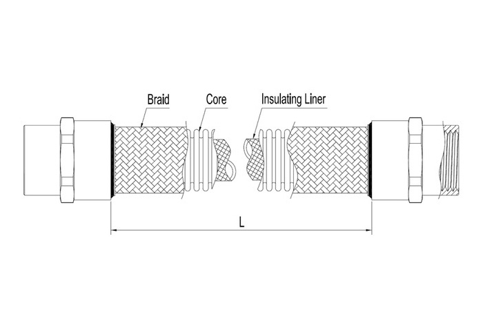 UL / IECEx 防爆軟管組 UL / IECEx 防爆軟管組