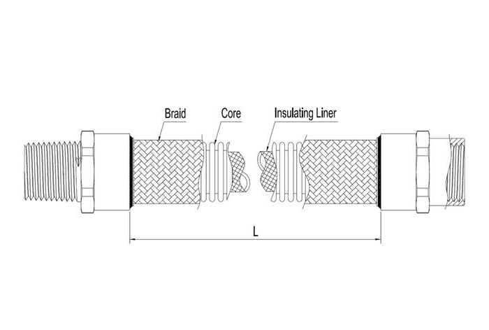 UL / IECEx 防爆軟管組 UL / IECEx 防爆軟管組