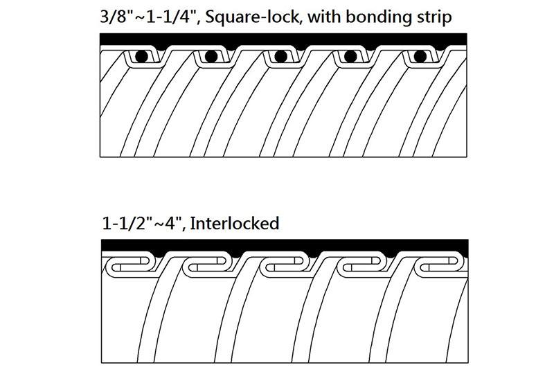 液密型防水金屬軟管 - PCULTG Series 液密型防水金屬軟管 - PCULTG Series